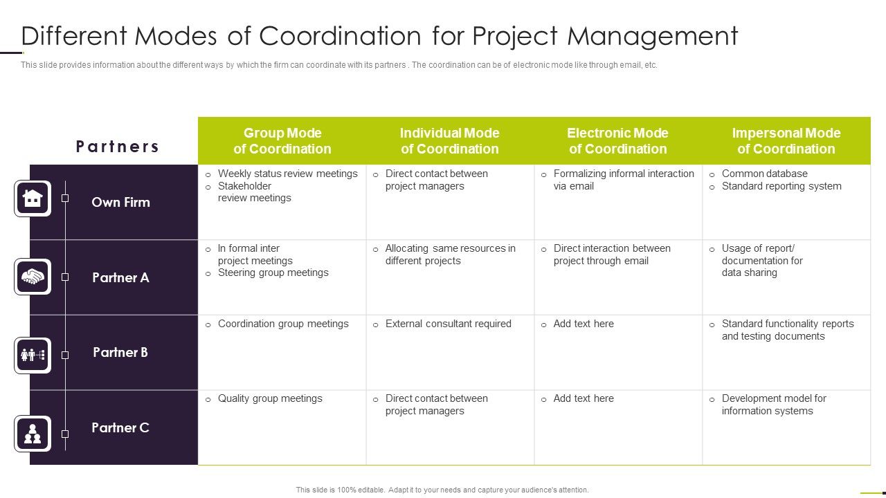 Managing_Project_Communication_Different_Modes_Of_Coordination_For_Project_Management_Formats_PDF_Slide_1.jpg