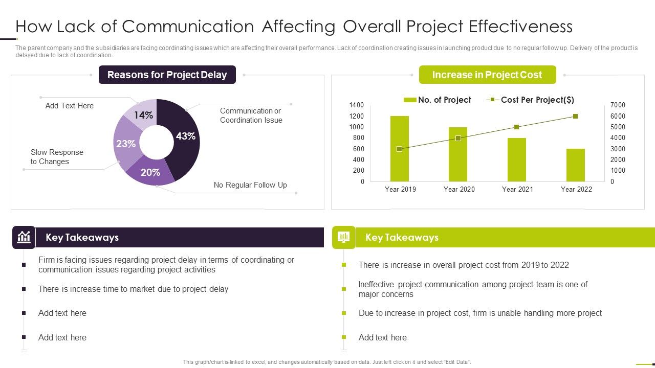 Managing_Project_Communication_How_Lack_Of_Communication_Affecting_Overall_Project_Effectiveness_Infographics_PDF_Slide_1.jpg