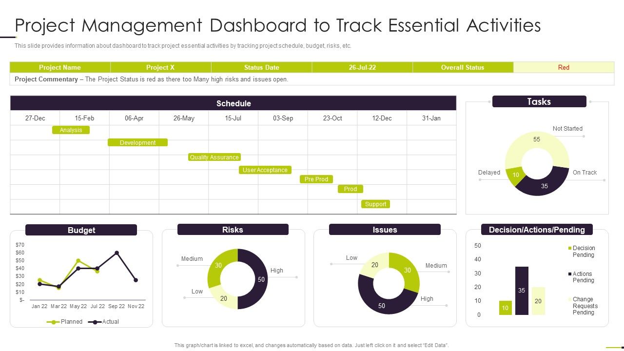 Managing_Project_Communication_Project_Management_Dashboard_To_Track_Essential_Activities_Inspiration_PDF_Slide_1.jpg
