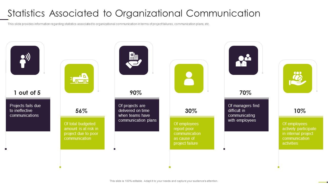 Managing_Project_Communication_Statistics_Associated_To_Organizational_Communication_Themes_PDF_Slide_1.jpg