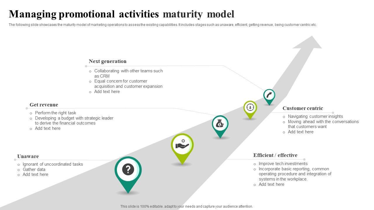 Managing_Promotional_Activities_Maturity_Model_Download_PDF_Slide_1.jpg