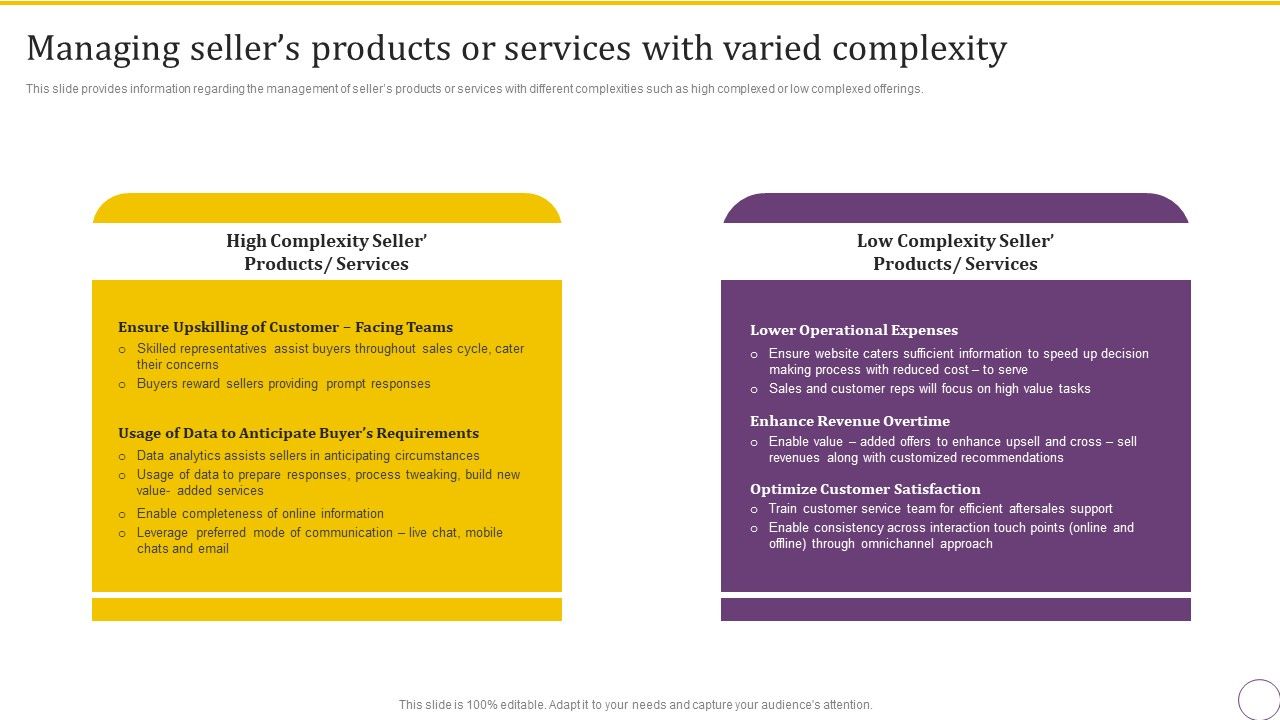 Managing_Sellers_Products_Or_Services_With_Varied_Complexity_Diagrams_PDF_Slide_1.jpg