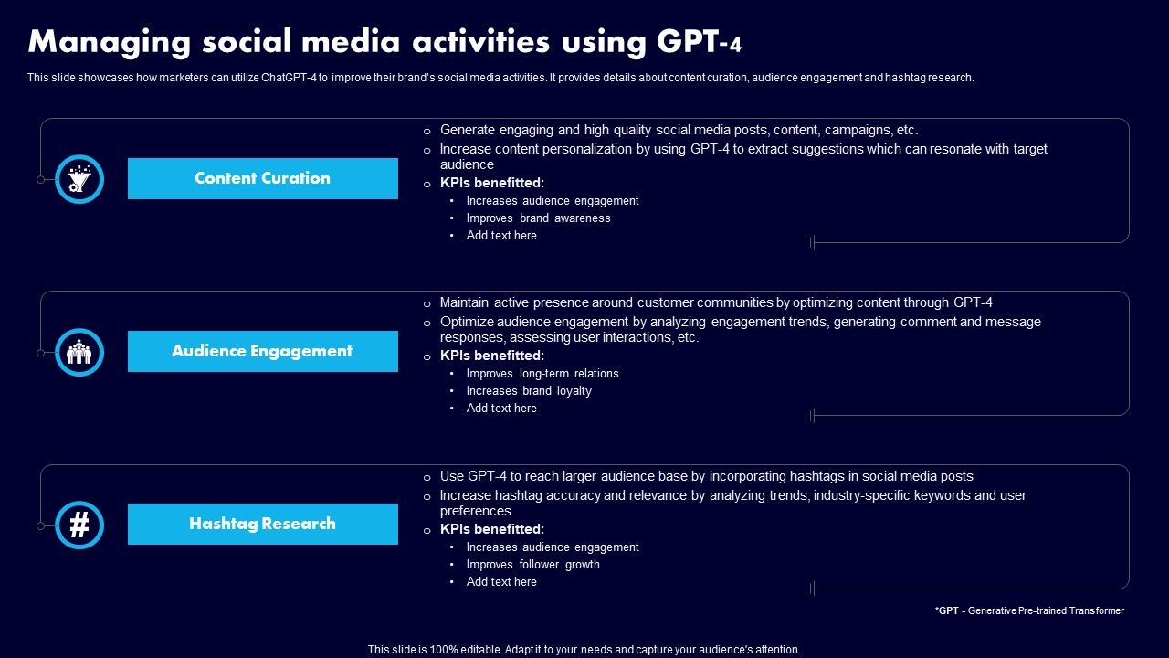 Managing_Social_Media_Activities_Using_GPT_4_Ppt_Layouts_Grid_PDF_Slide_1.jpg
