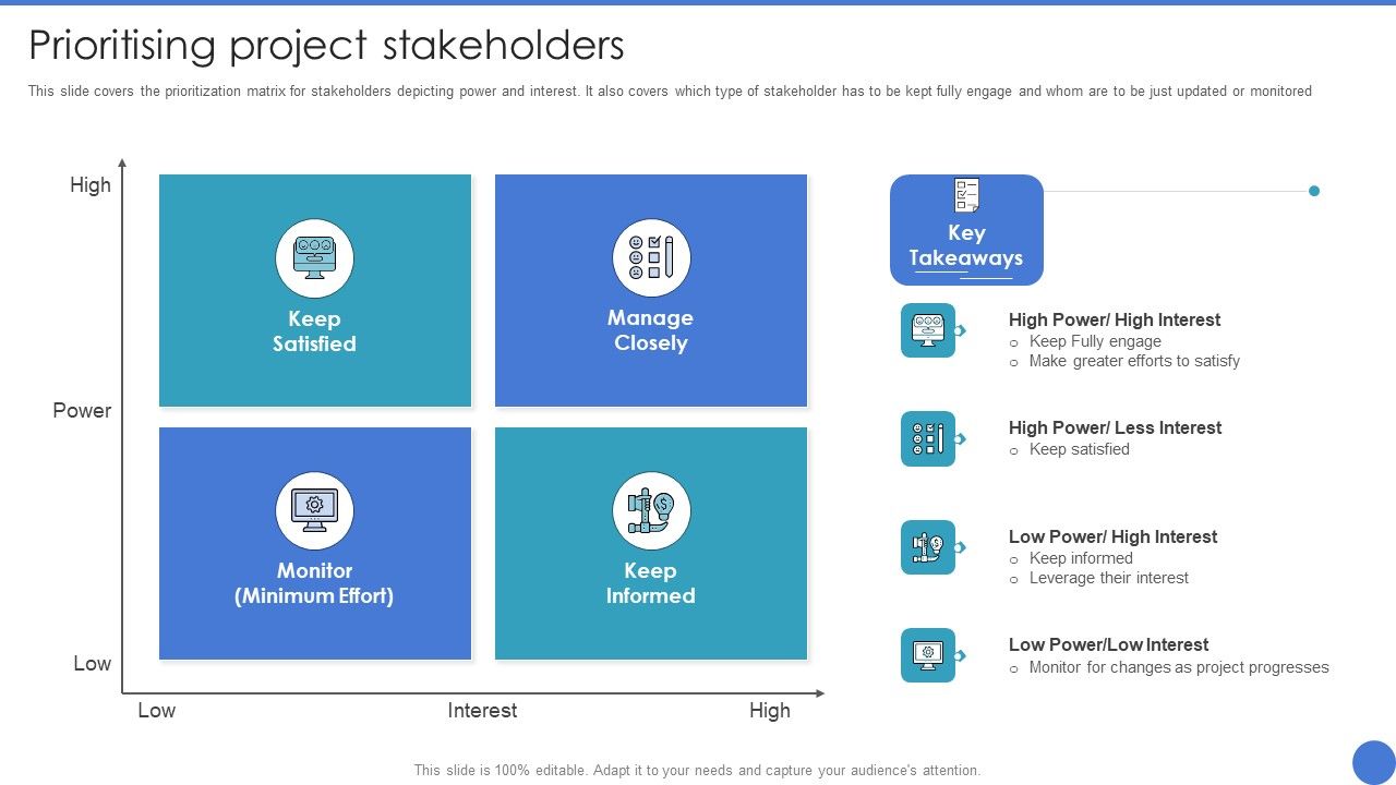 Managing_Stakeholder_Relationship_Prioritising_Project_Stakeholders_Rules_PDF_Slide_1.jpg