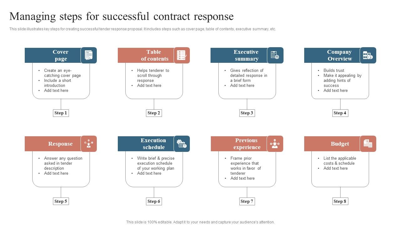Managing_Steps_For_Successful_Contract_Response_Ideas_PDF_Slide_1.jpg