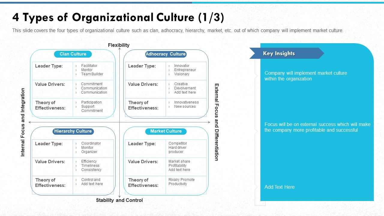 Managing_Strong_Company_Culture_In_Business_4_Types_Of_Organizational_Culture_Market_Introduction_PDF_Slide_1.jpg