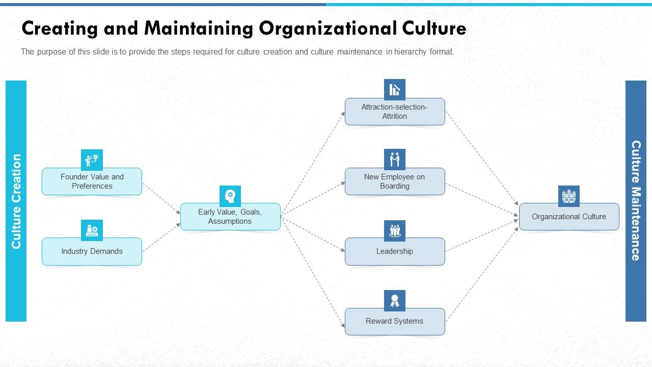 Managing_Strong_Company_Culture_In_Business_Creating_And_Maintaining_Organizational_Culture_Themes_PDF_Slide_1.jpg