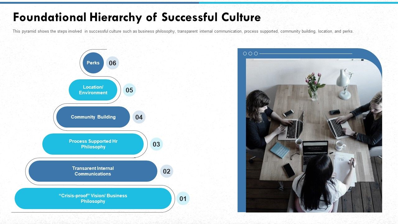 Managing_Strong_Company_Culture_In_Business_Foundational_Hierarchy_Of_Successful_Culture_Mockup_PDF_Slide_1.jpg
