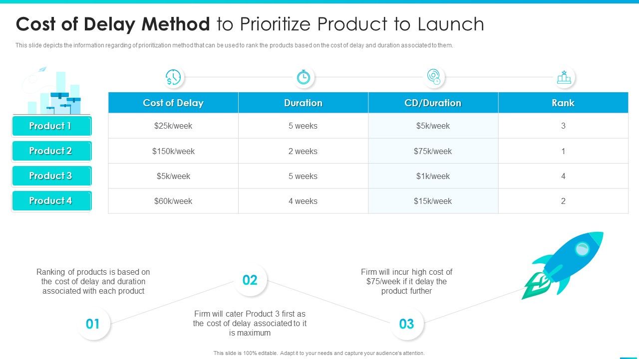 Managing_Successful_Product_Launch_To_Market_Cost_Of_Delay_Method_To_Prioritize_Product_To_Launch_Pictures_PDF_Slide_1.jpg