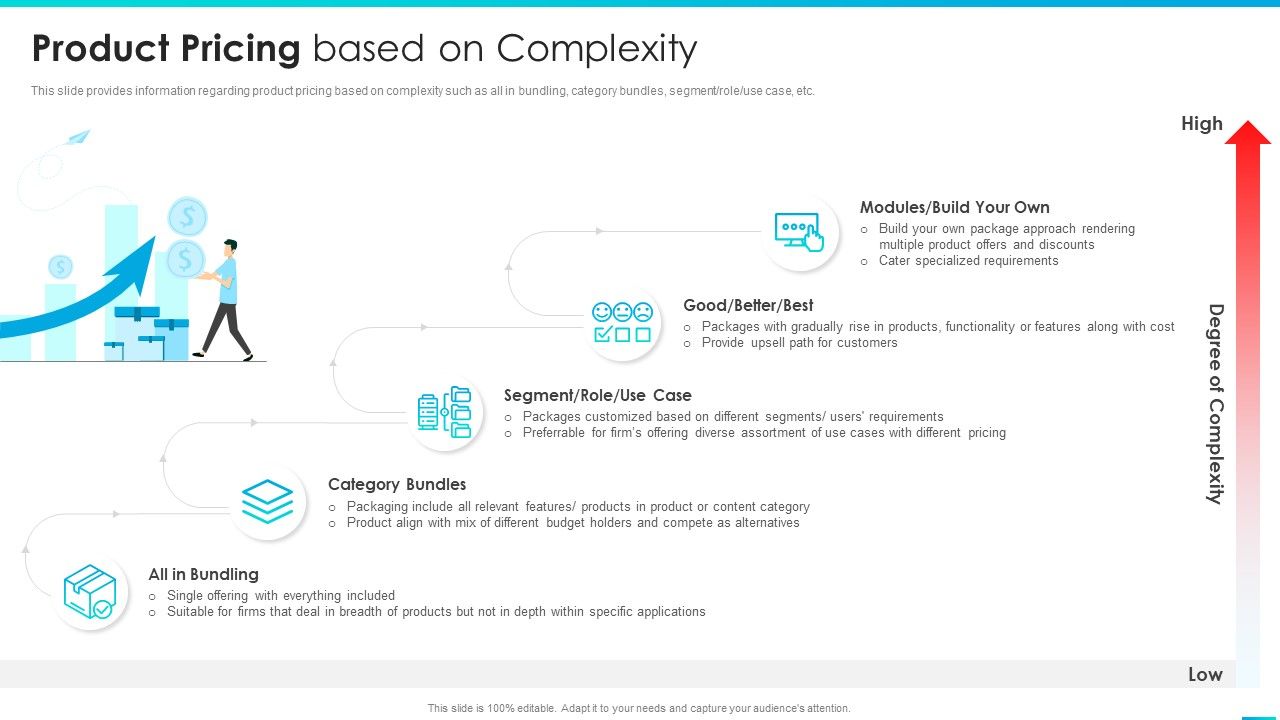 Managing_Successful_Product_Launch_To_Market_Product_Pricing_Based_On_Complexity_Structure_PDF_Slide_1.jpg