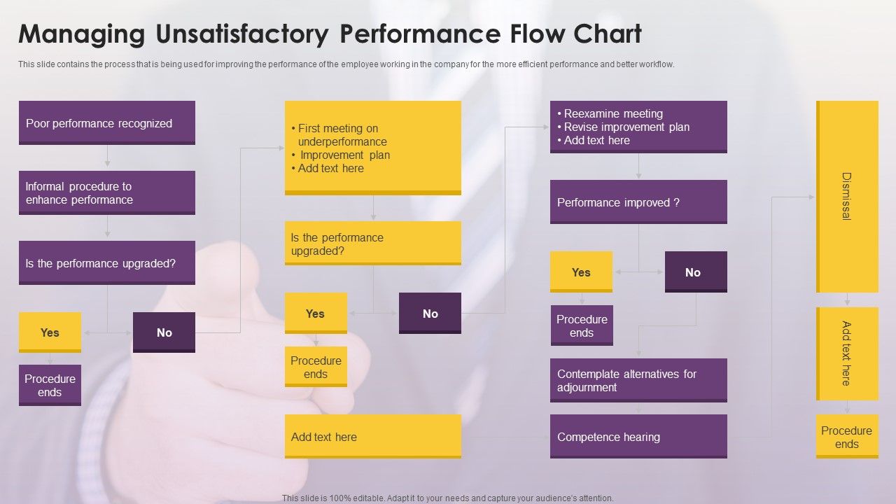 Managing_Unsatisfactory_Performance_Flow_Chart_Information_PDF_Slide_1.jpg