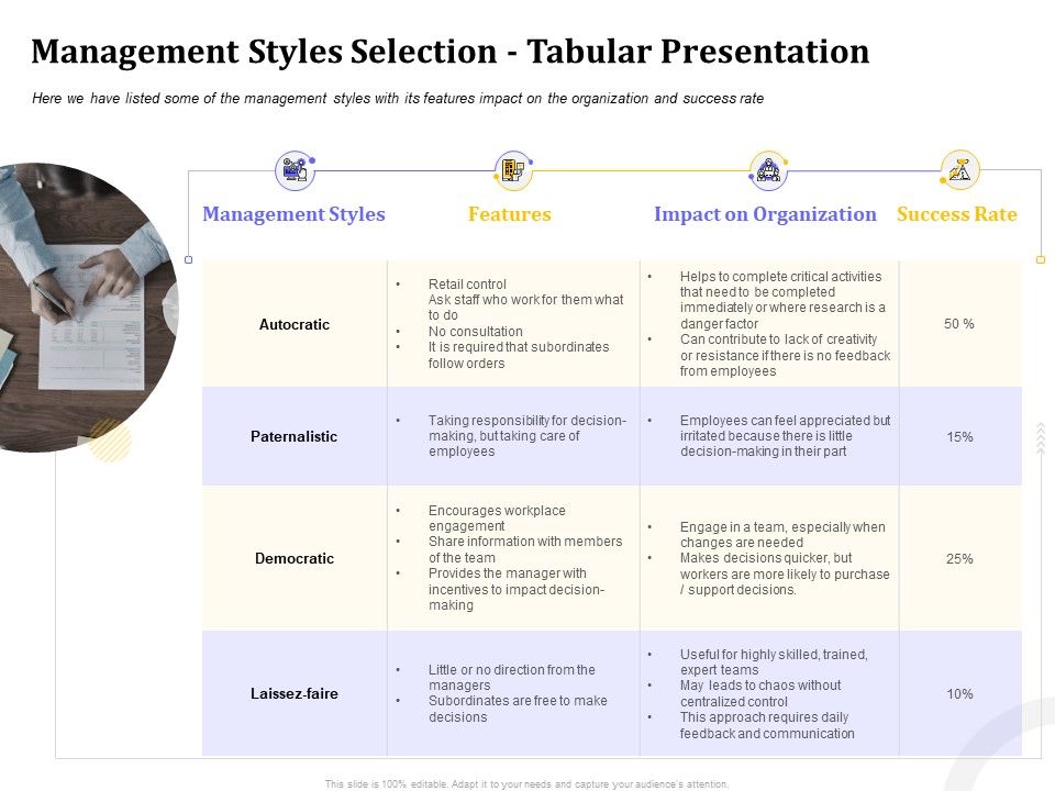 Managing_Work_Relations_In_Business_Management_Styles_Selection_Tabular_Presentation_Ppt_PowerPoint_Presentation_File_Samples_PDF_Slide_1.jpg