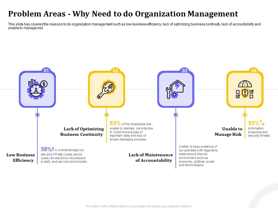 Managing_Work_Relations_In_Business_Problem_Areas_Why_Need_To_Do_Organization_Management_Ppt_PowerPoint_Presentation_Summary_Samples_PDF_Slide_1.jpg