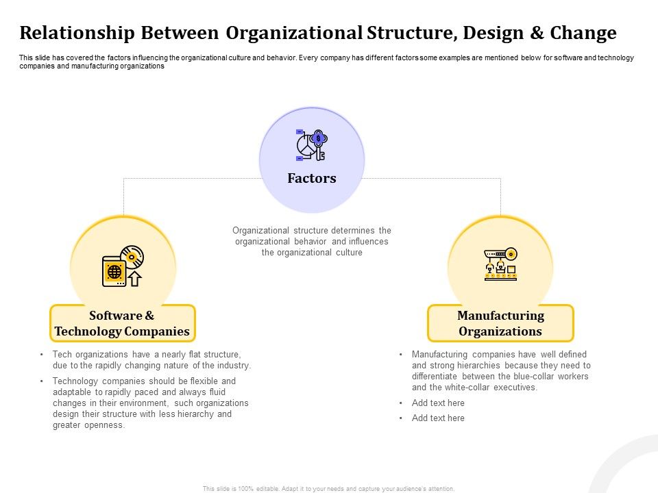 Managing_Work_Relations_In_Business_Relationship_Between_Organizational_Structure_Design_And_Change_Rules_PDF_Slide_1.jpg