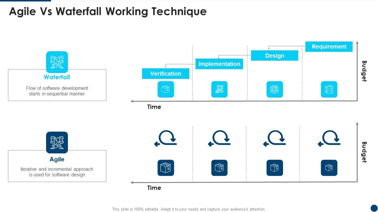 Manifesto_For_Agile_Application_Development_Agile_Vs_Waterfall_Working_Technique_Clipart_PDF_Slide_1.jpg