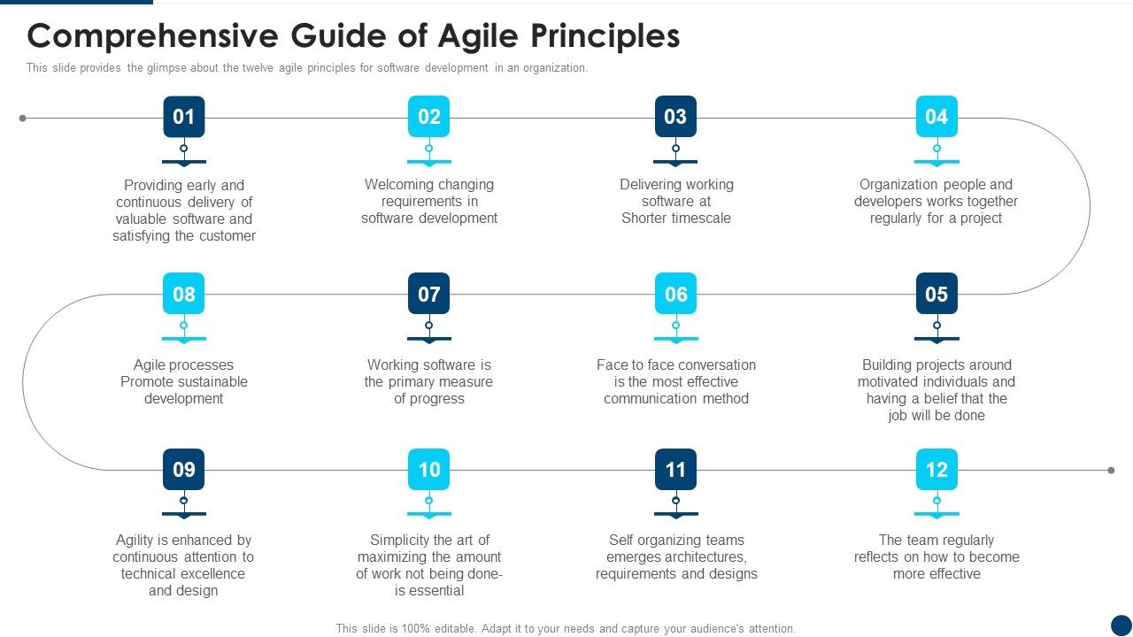 Manifesto_For_Agile_Application_Development_Comprehensive_Guide_Of_Agile_Principles_Icons_PDF_Slide_1.jpg