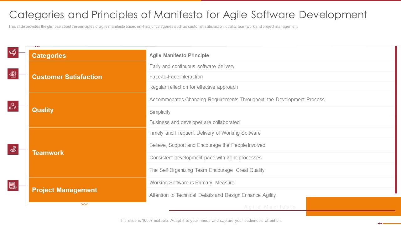 Manifesto_For_Agile_Software_Development_Categories_And_Principles_Of_Manifesto_For_Agile_Software_Development_Elements_PDF_Slide_1.jpg