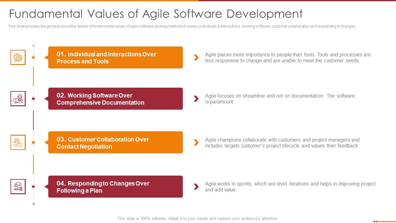 Manifesto_For_Agile_Software_Development_Fundamental_Values_Of_Agile_Software_Development_Designs_PDF_Slide_1.jpg