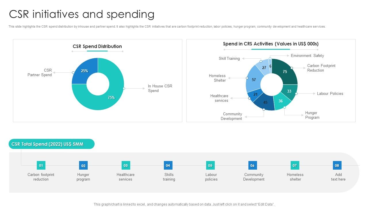 Manpower_Corporate_Security_Business_Profile_CSR_Initiatives_And_Spending_Structure_PDF_Slide_1.jpg