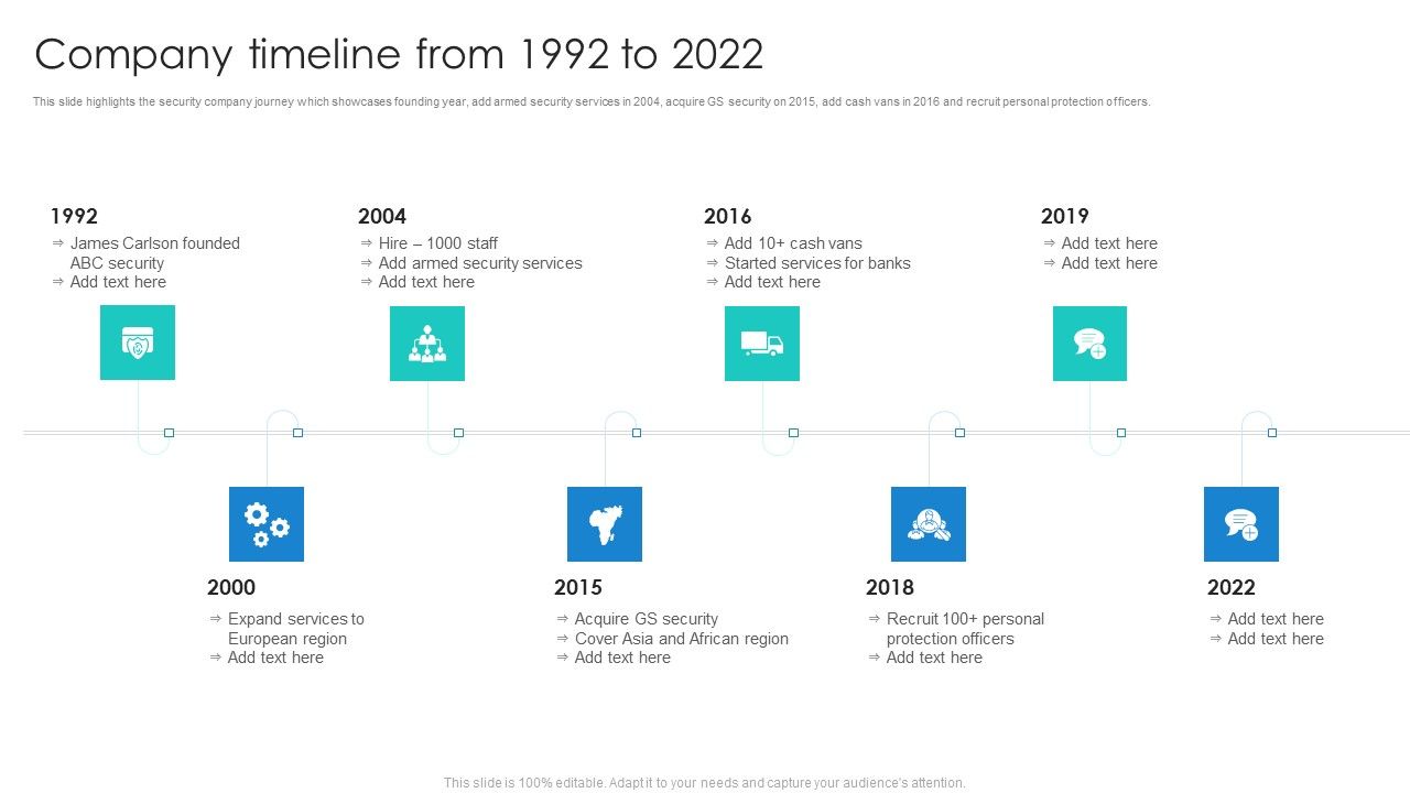 Manpower_Corporate_Security_Business_Profile_Company_Timeline_From_1992_To_2022_Demonstration_PDF_Slide_1.jpg
