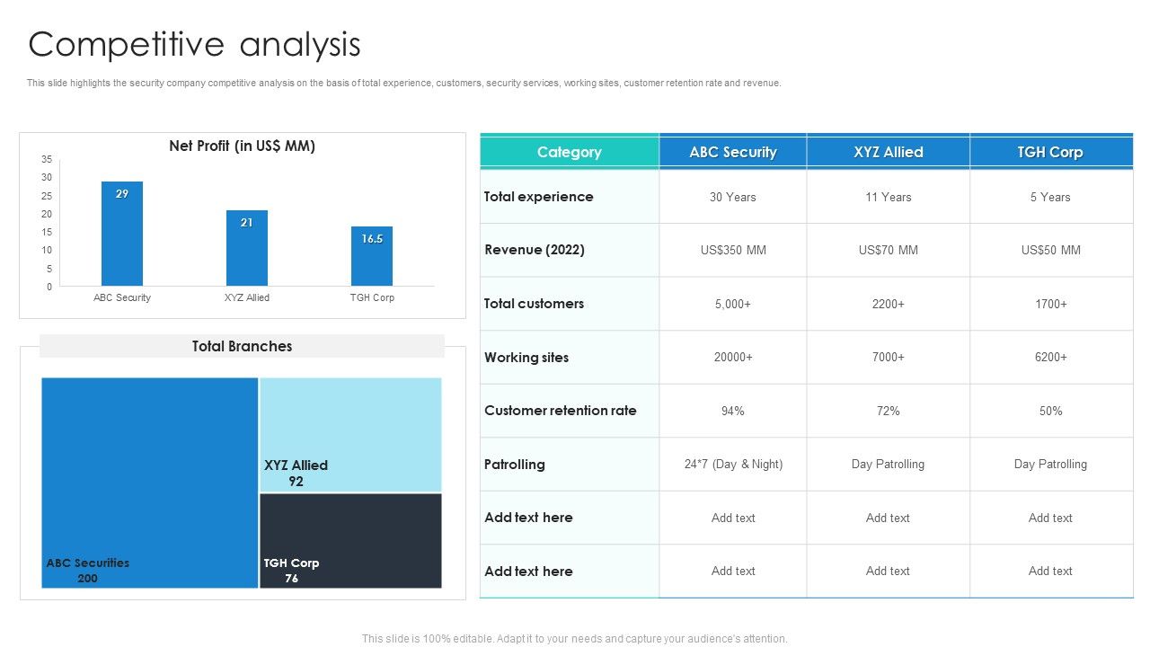 Manpower_Corporate_Security_Business_Profile_Competitive_Analysis_Portrait_PDF_Slide_1.jpg