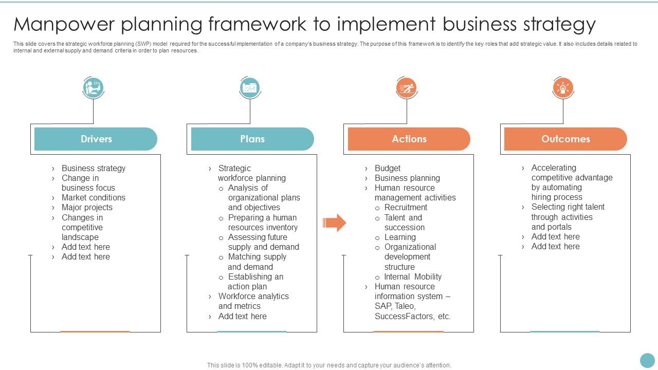 Manpower_Planning_Framework_To_Implement_Business_Strategy_Themes_PDF_Slide_1.jpg