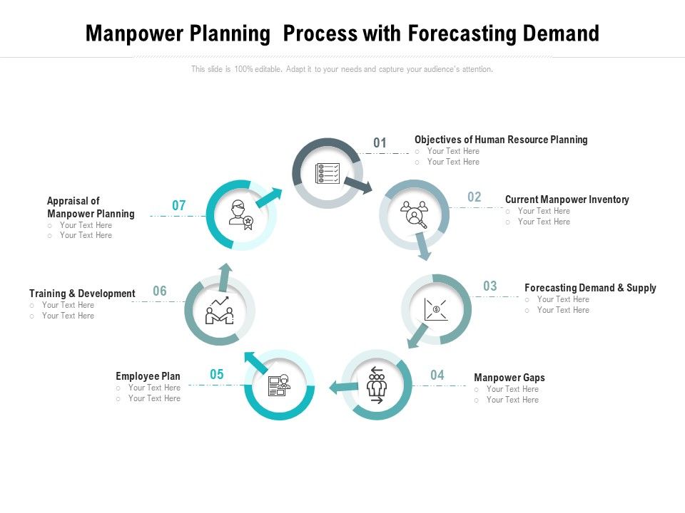 Manpower_Planning_Process_With_Forecasting_Demand_Ppt_PowerPoint_Presentation_Pictures_Summary_PDF_Slide_1.jpg