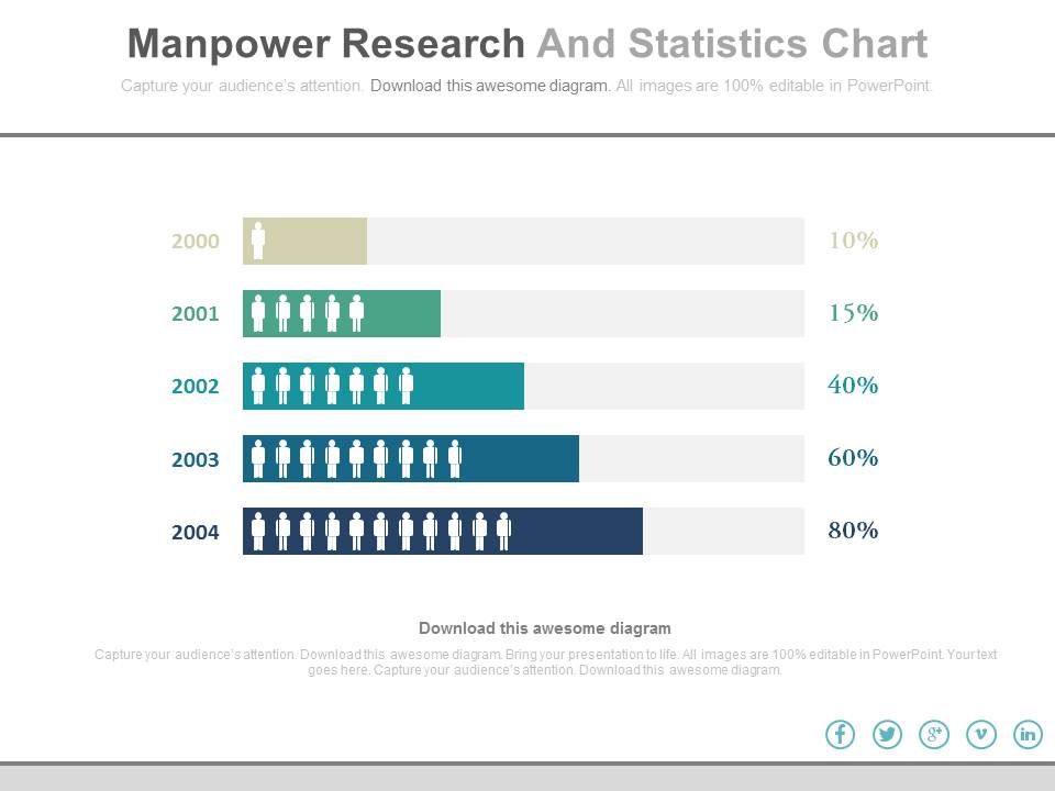 Manpower_Research_And_Statistics_Chart_Powerpoint_Slides_1.jpg