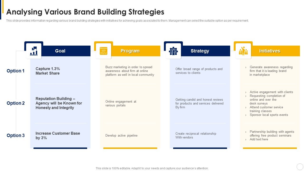 Manual_To_Develop_Strawman_Proposal_Analysing_Various_Brand_Building_Strategies_Formats_PDF_Slide_1.jpg