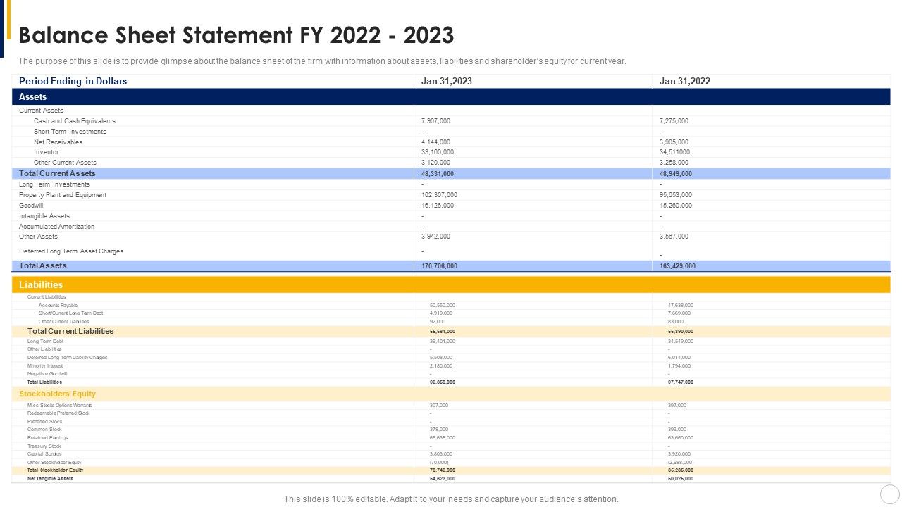 Manual_To_Develop_Strawman_Proposal_Balance_Sheet_Statement_Fy_2022_To_2023_Information_PDF_Slide_1.jpg