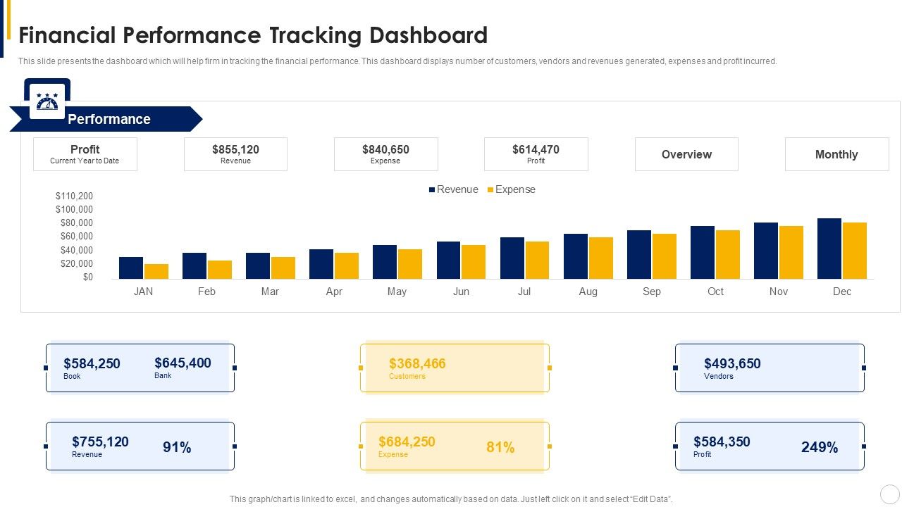 Manual_To_Develop_Strawman_Proposal_Financial_Performance_Tracking_Dashboard_Pictures_PDF_Slide_1.jpg