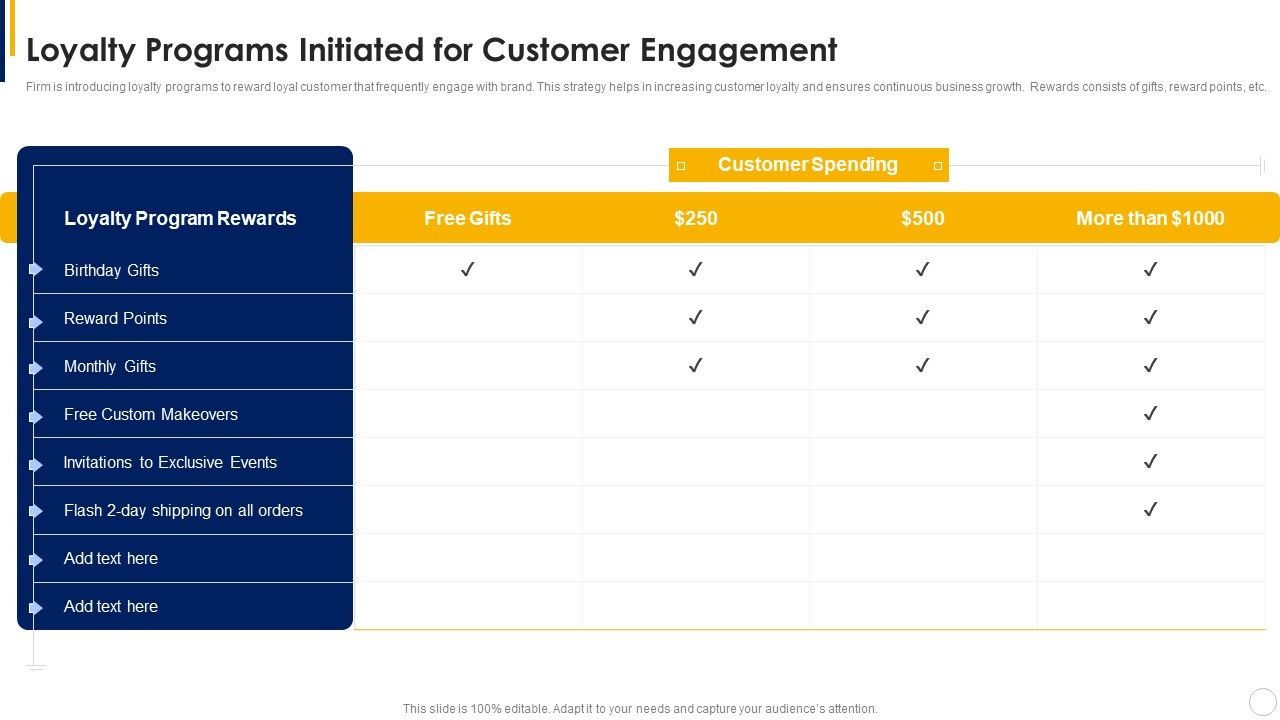 Manual_To_Develop_Strawman_Proposal_Loyalty_Programs_Initiated_For_Customer_Engagement_Microsoft_PDF_Slide_1.jpg