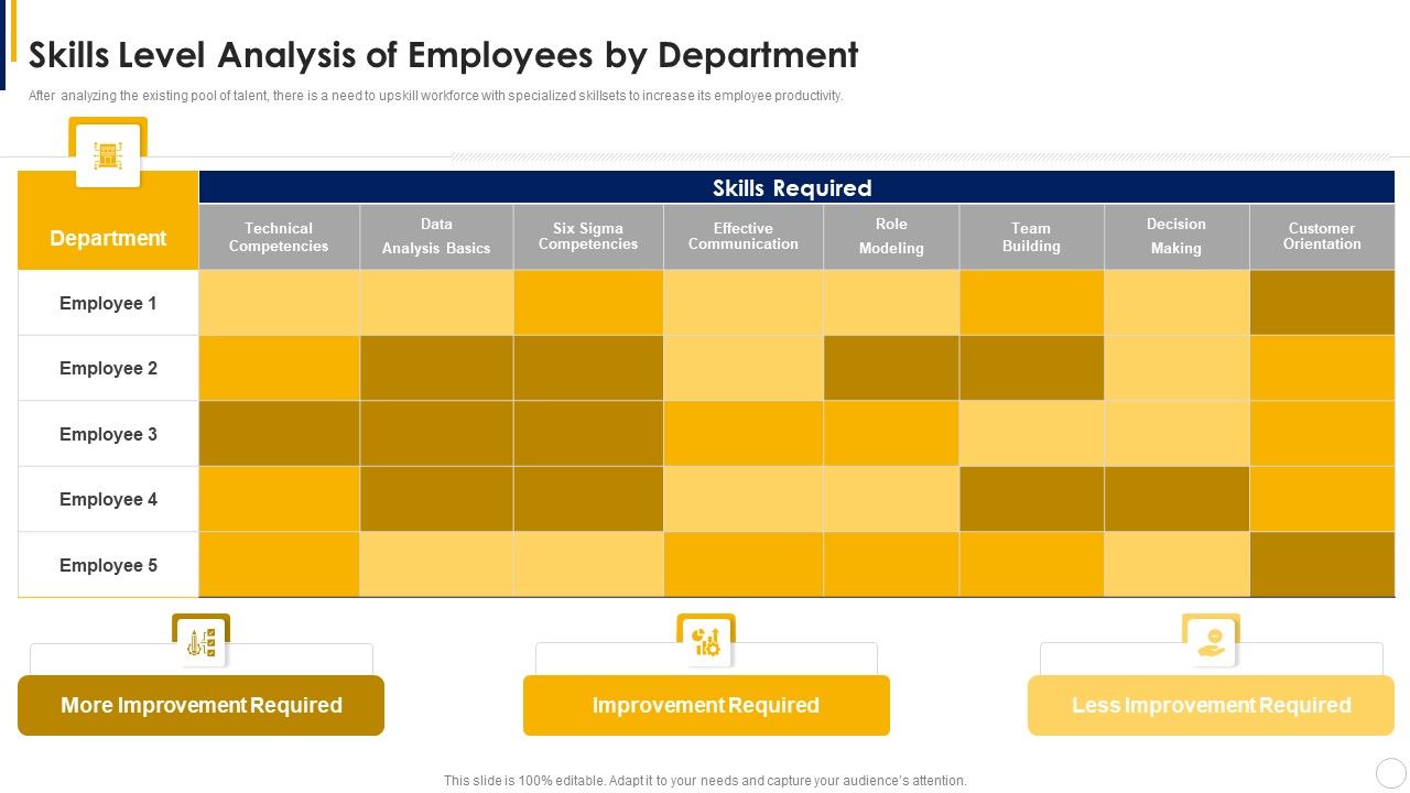 Manual_To_Develop_Strawman_Proposal_Skills_Level_Analysis_Of_Employees_By_Department_Mockup_PDF_Slide_1.jpg
