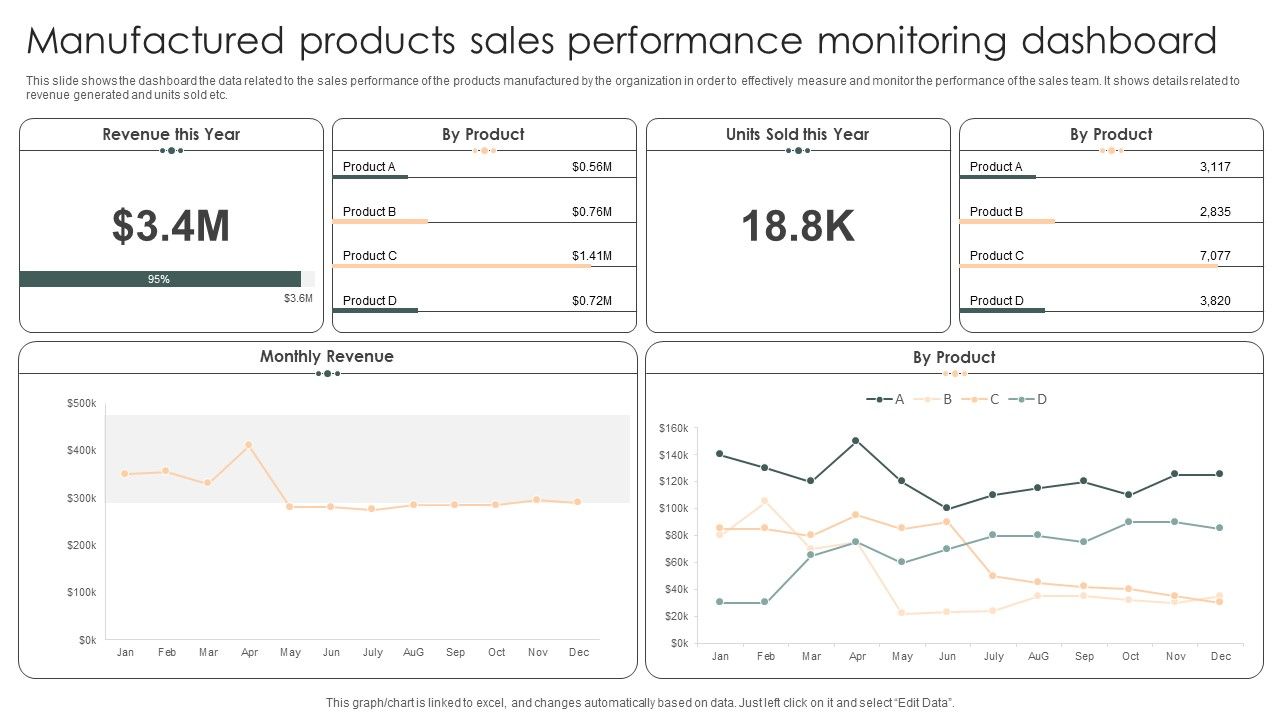 Manufactured_Products_Sales_Performance_Monitoring_Dashboard_Information_PDF_Slide_1.jpg