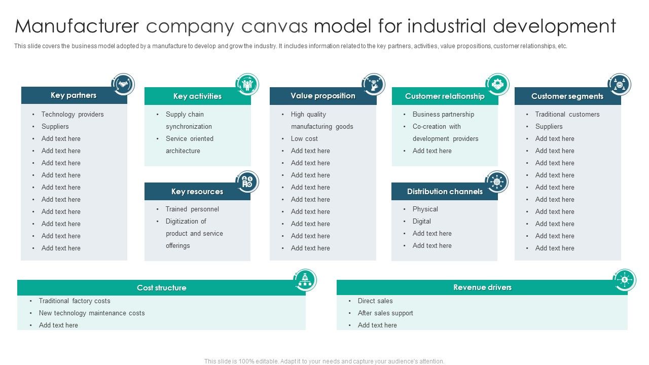 Manufacturer_Company_Canvas_Model_For_Industrial_Development_Elements_PDF_Slide_1.jpg
