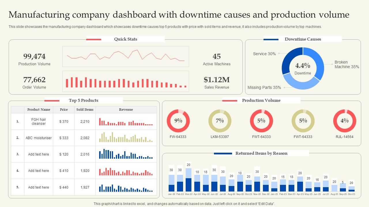 Manufacturing_Company_Dashboard_With_Downtime_Causes_And_Production_Volume_Themes_PDF_Slide_1.jpg