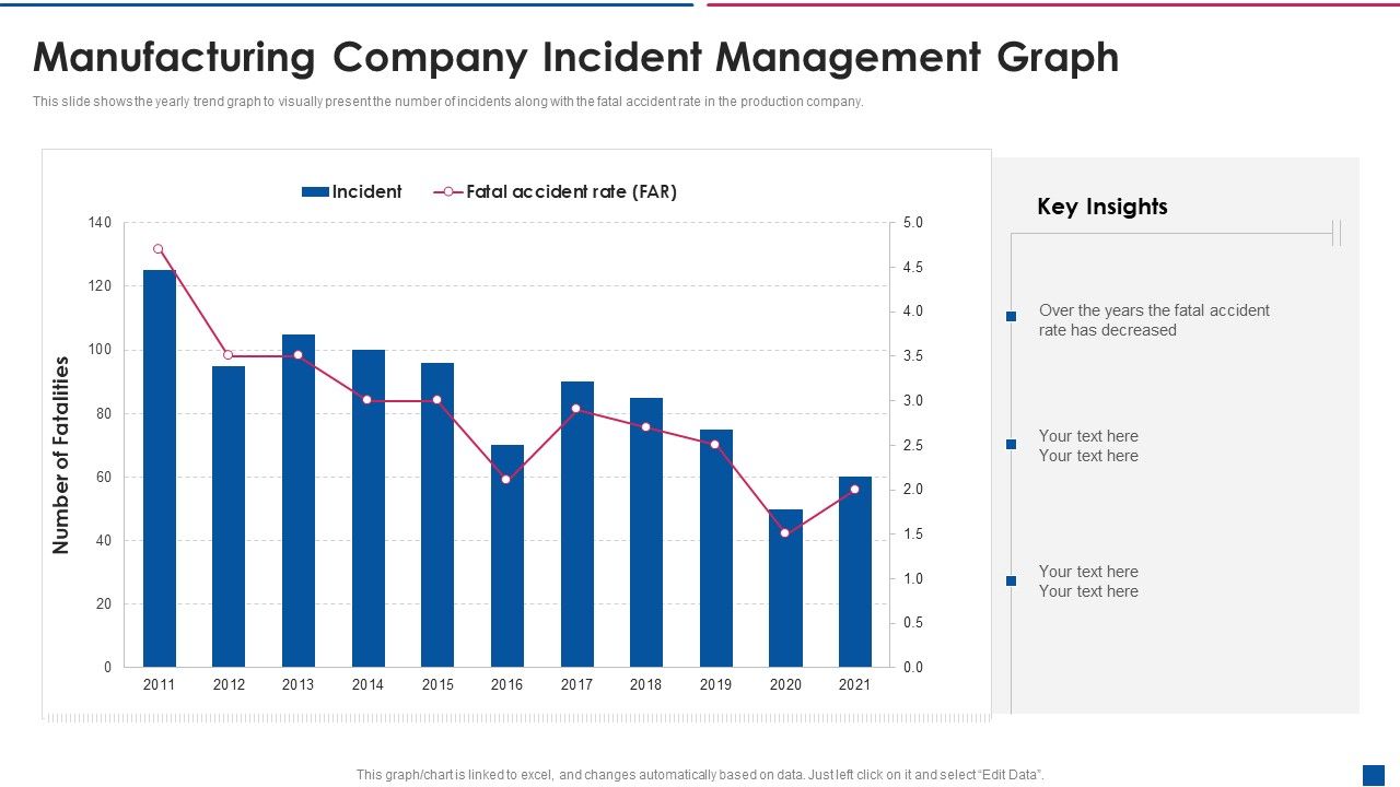 Manufacturing_Company_Incident_Management_Graph_Information_PDF_Slide_1.jpg