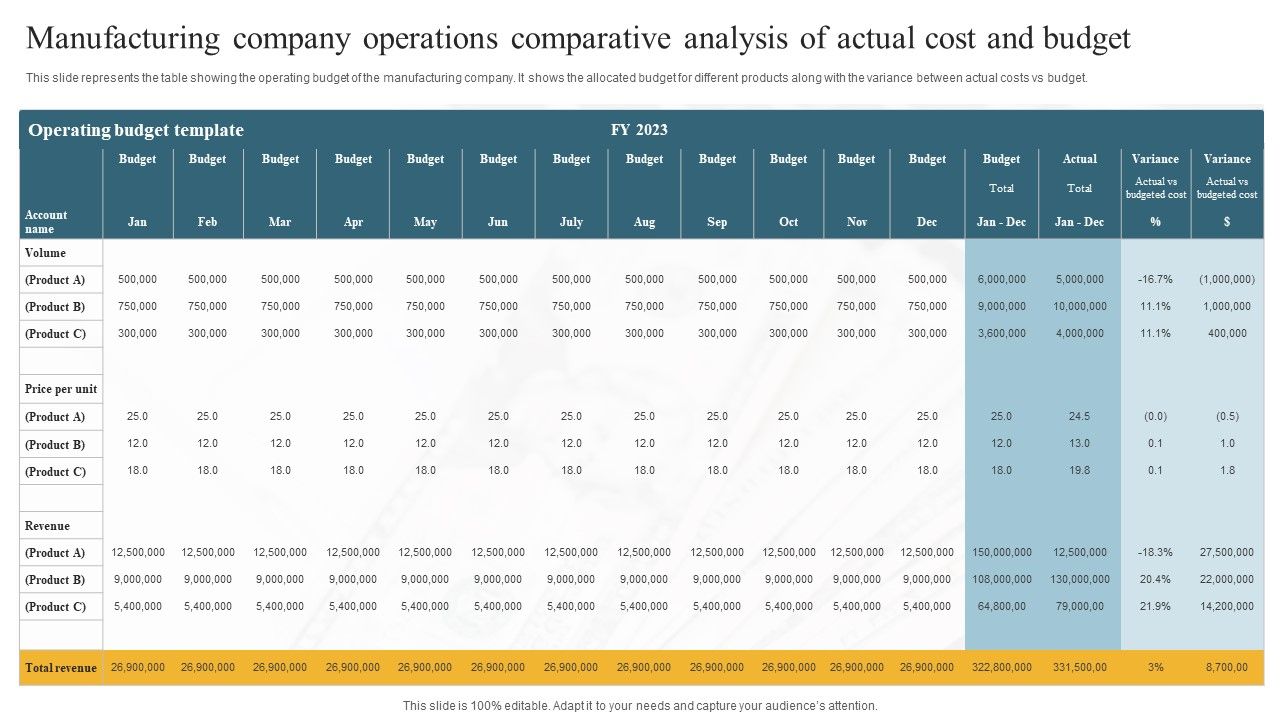 Manufacturing_Company_Operations_Comparative_Analysis_Of_Actual_Cost_And_Budget_Formats_PDF_Slide_1.jpg
