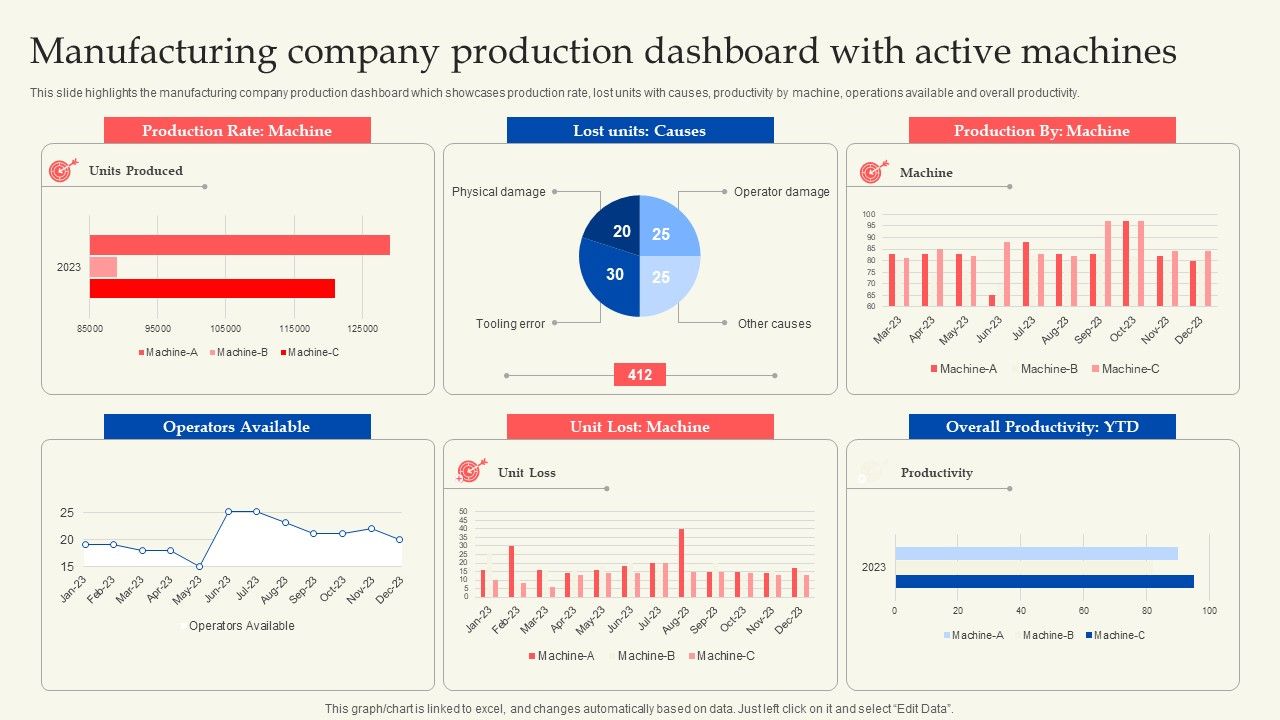 Manufacturing_Company_Production_Dashboard_With_Active_Machines_Template_PDF_Slide_1.jpg