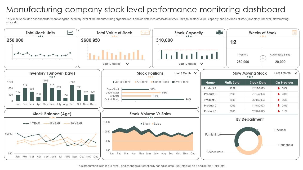 Manufacturing_Company_Stock_Level_Performance_Monitoring_Dashboard_Icons_PDF_Slide_1.jpg