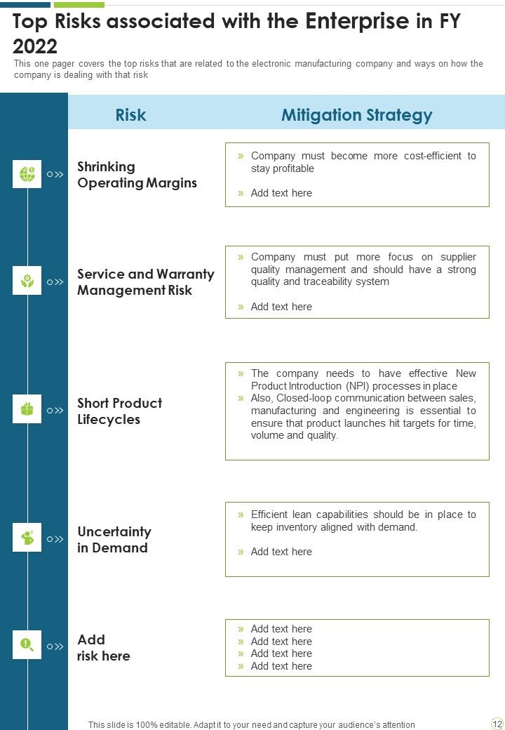 Manufacturing Enterprise Risk Management Yearly Report One Pager Documents