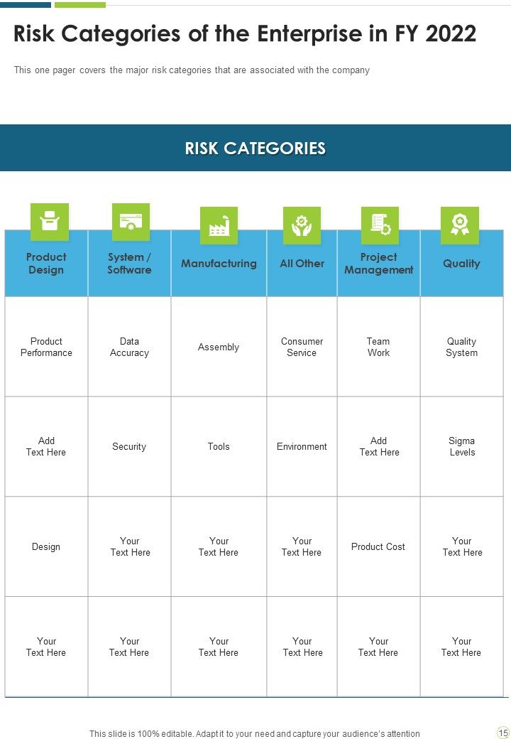 Manufacturing Enterprise Risk Management Yearly Report One Pager Documents