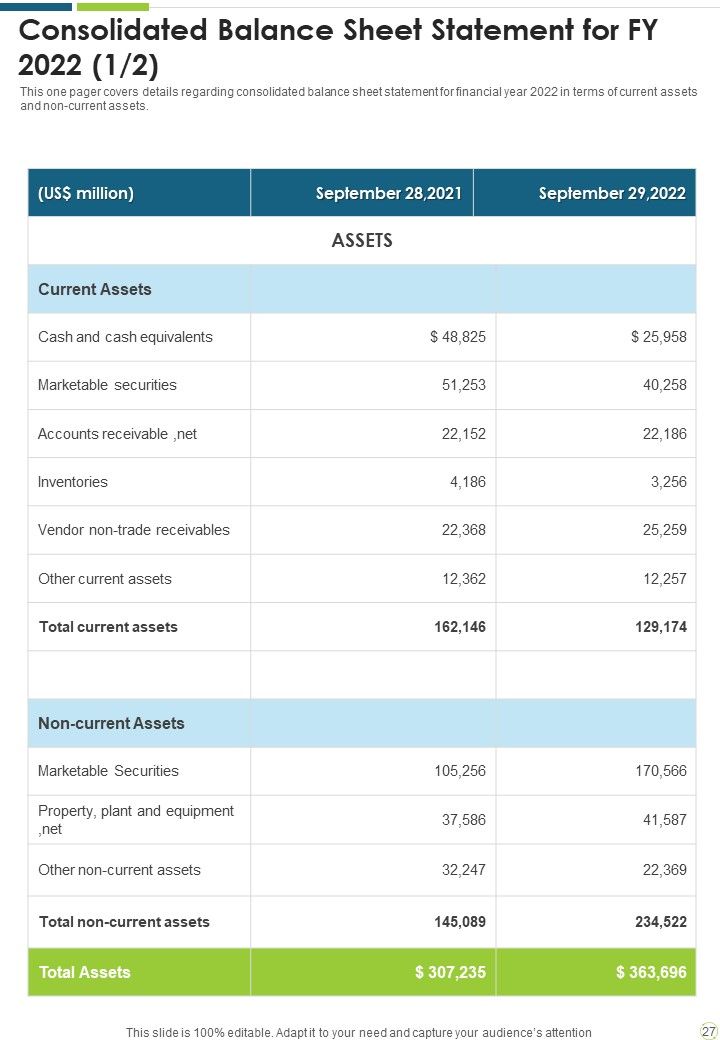 Manufacturing Enterprise Risk Management Yearly Report One Pager Documents
