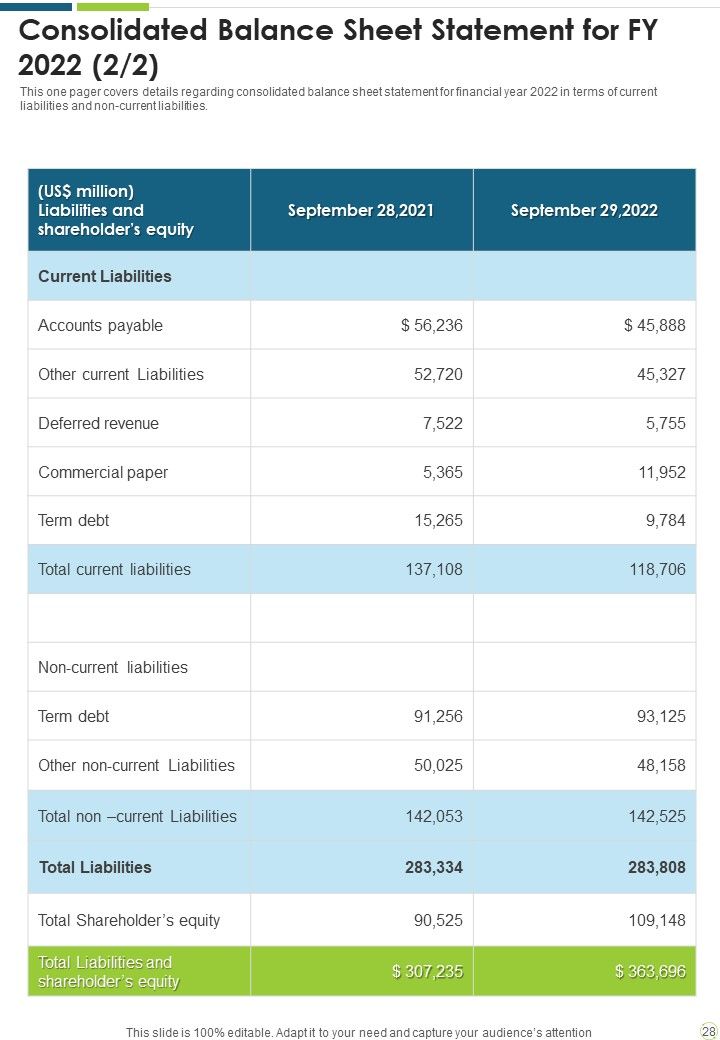 Manufacturing Enterprise Risk Management Yearly Report One Pager Documents