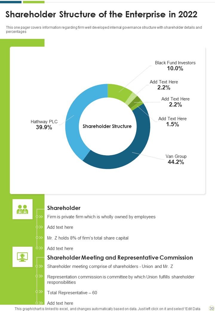 Manufacturing Enterprise Risk Management Yearly Report One Pager Documents