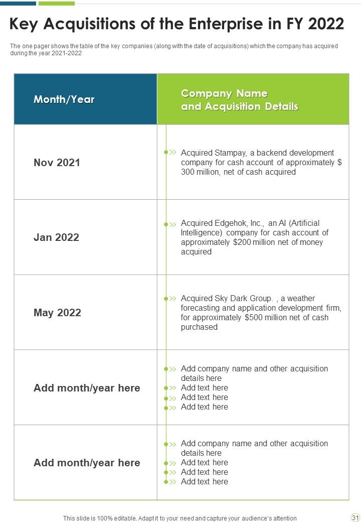 Manufacturing Enterprise Risk Management Yearly Report One Pager Documents