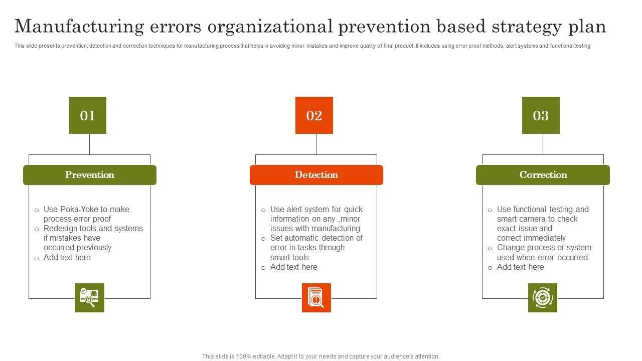 Manufacturing_Errors_Organizational_Prevention_Based_Strategy_Plan_Summary_PDF_Slide_1.jpg
