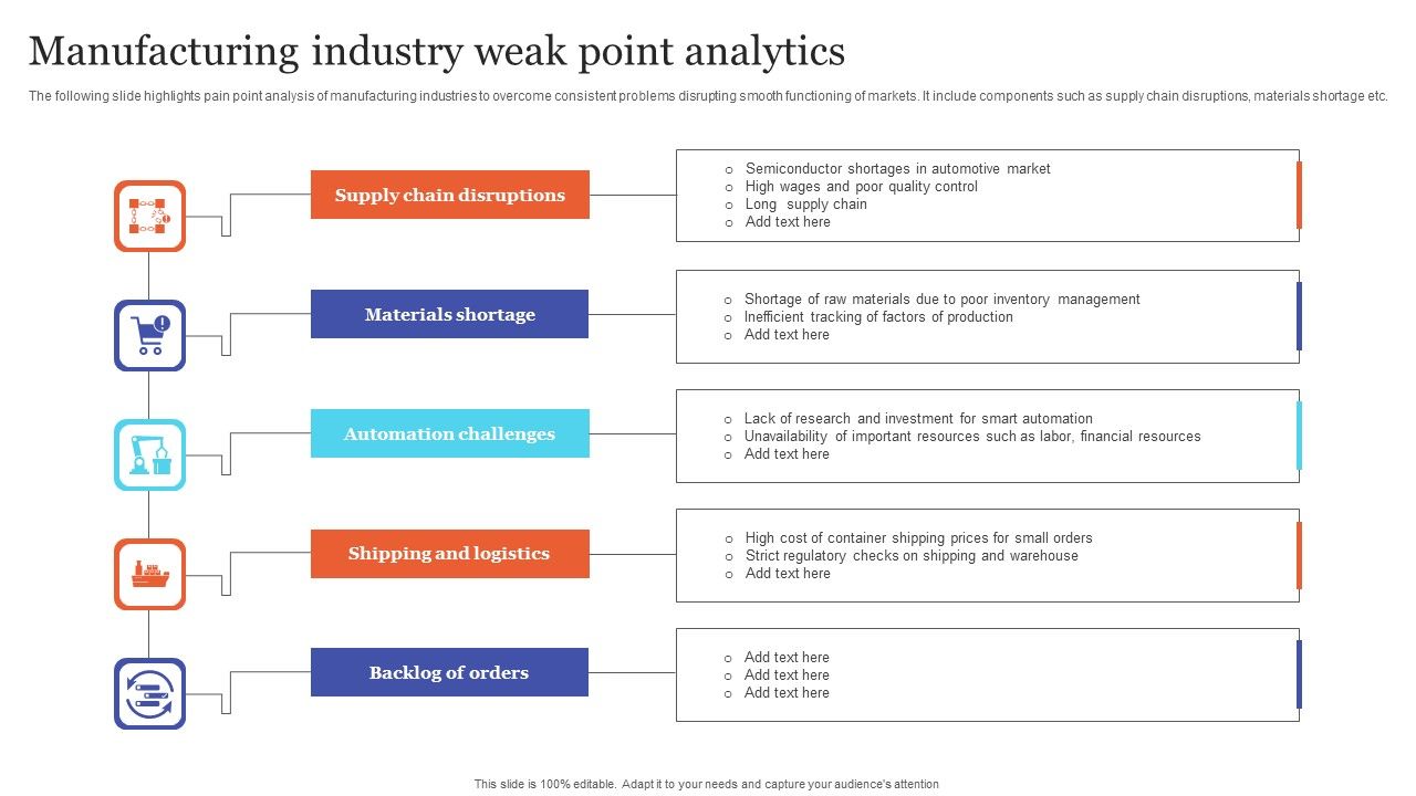 Manufacturing_Industry_Weak_Point_Analytics_Designs_PDF_Slide_1.jpg