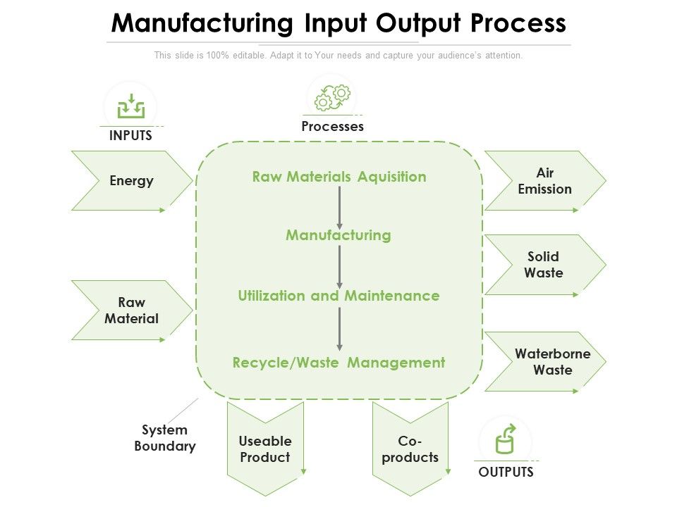 Manufacturing_Input_Output_Process_Ppt_PowerPoint_Presentation_Model_Backgrounds_PDF_Slide_1.jpg