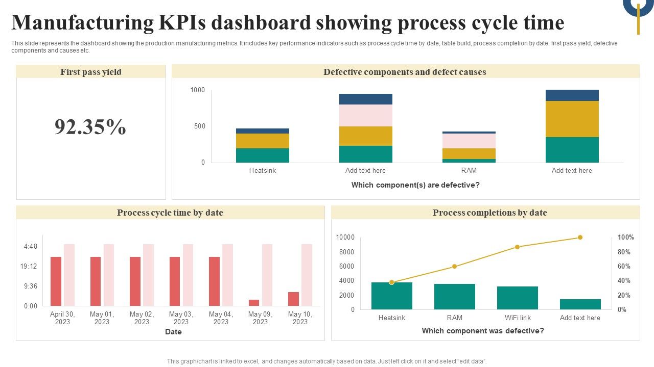 Manufacturing_Kpis_Dashboard_Showing_Process_Cycle_Time_Microsoft_PDF_Slide_1.jpg
